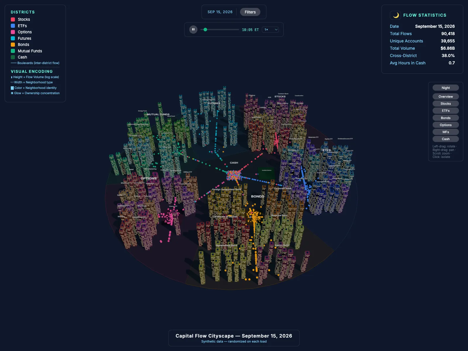 Capital Flow Cityscape screenshot